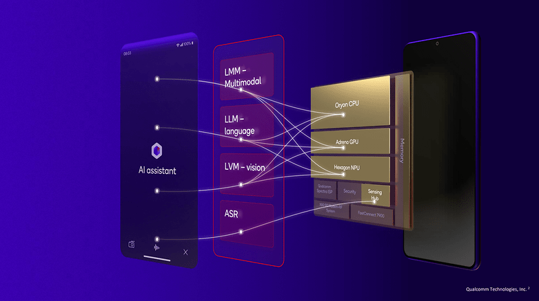 Grafik, LMM, LLM, LVM ve donanım bileşenlerine sahip Snapdragon 8-Elite AI mimarisini göstermektedir.