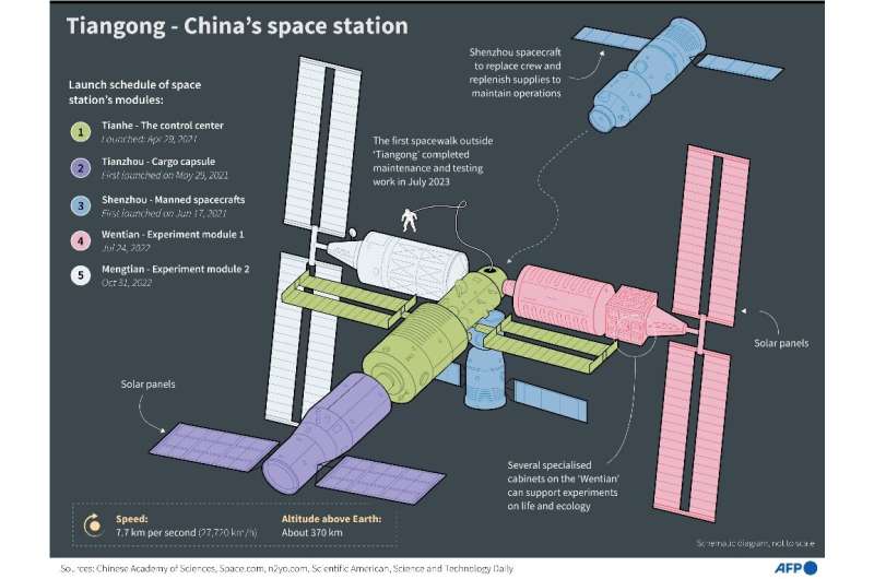 Üç kişilik mürettebat Çin’in Tiangong uzay istasyonuna girdi