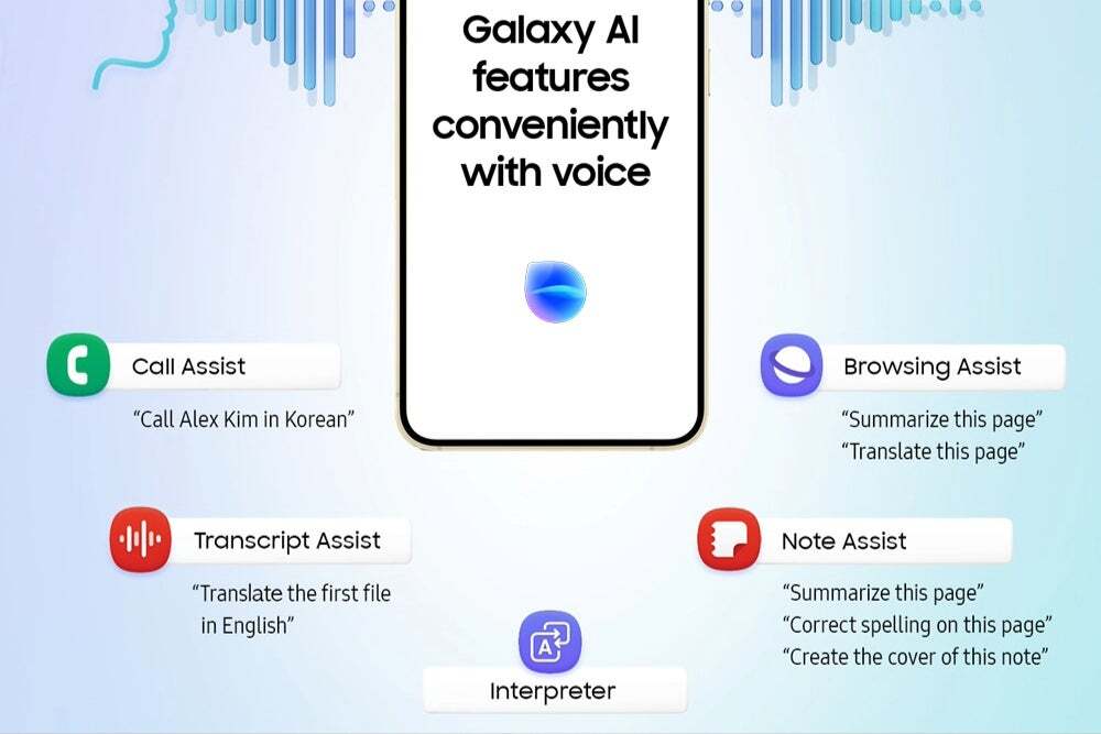 Galaxy cihazlarındaki Bixby destekli özelliklerin grafiği