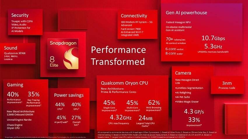 Snapdragon 8 Elite uygulama işlemcisi için bilgi grafiği. | Resim kredisi-Qualcomm - Eskalasyon: Qualcomm'un mimari lisansını iptal etme yetkisi