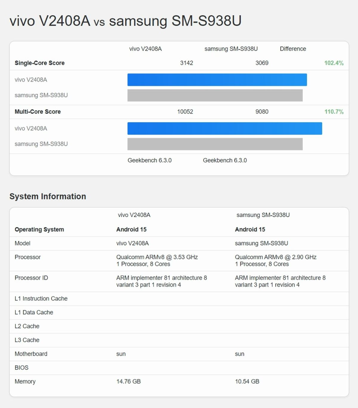 iqoo 13 s25 ultra geekbench Geekbench