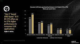 Şu ana kadar yapay zeka yarışını AMD kazanıyor. Şirket, Ryzen AI 9 HX 375'in Core Ultra 7 258V'den ne kadar hızlı olduğunu gösterdi