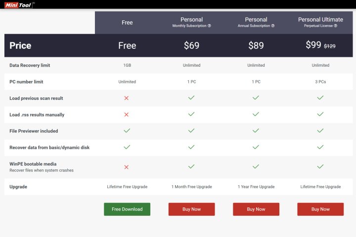 MiniTool Power Data Recovery'nin cazip ömür boyu seçeneğiyle birlikte ücretsiz ve ücretli planları vardır.