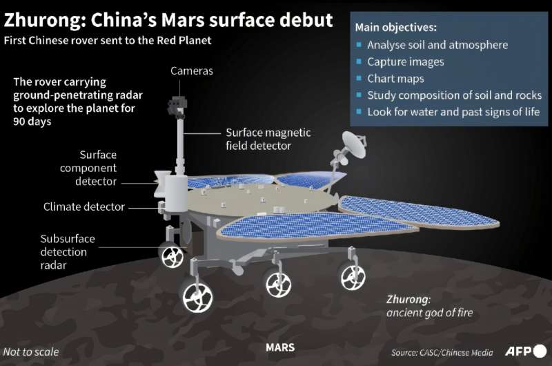 Zhurong: Çin'in Mars yüzeyine çıkışı