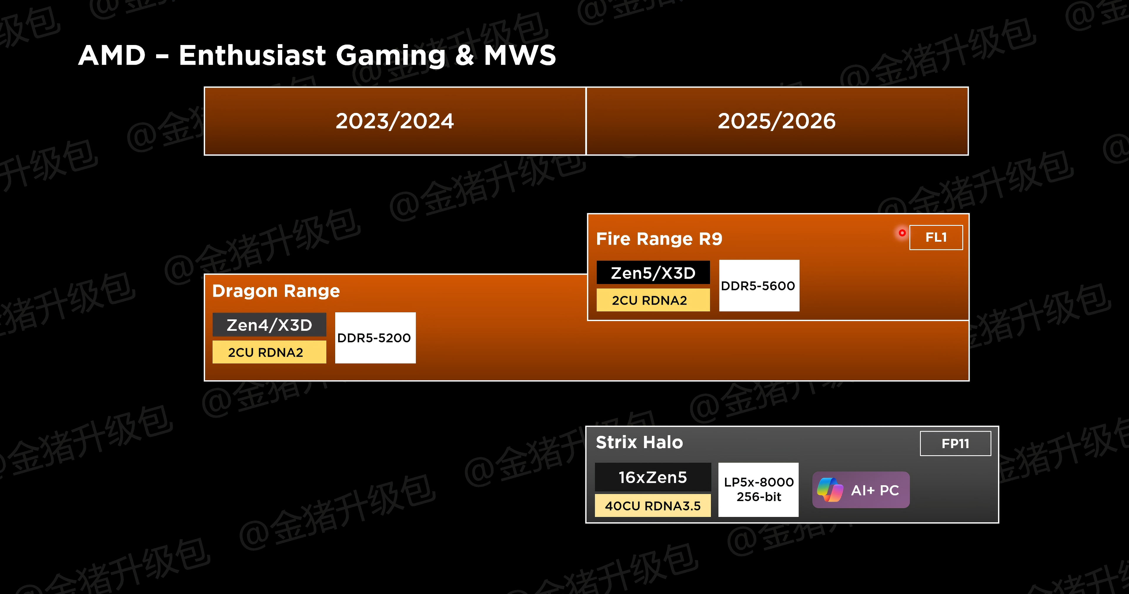 AMD Meraklısı Sınıfı Mobil CPU'lar