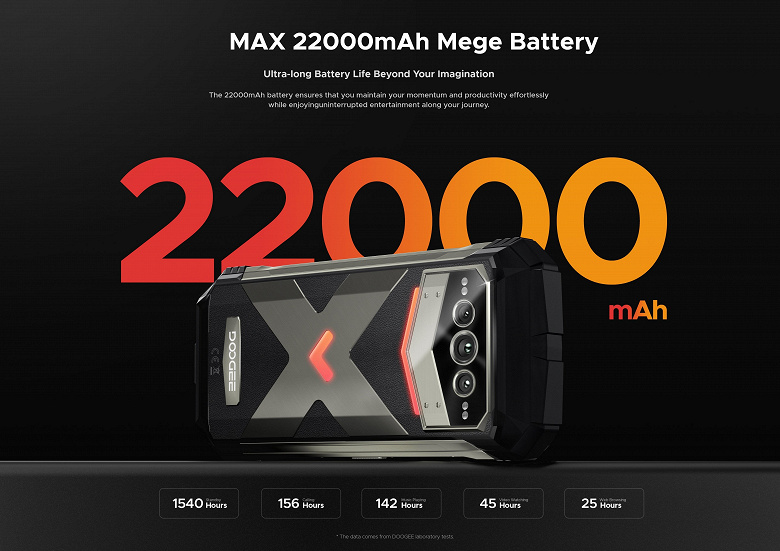 22000 mAh, iki ay şarj edilmeden, gece görüş kamerası, IP69K/MIL-STD-810H - yıkılmaz Doogee V Max Pro akıllı telefon tanıtıldı