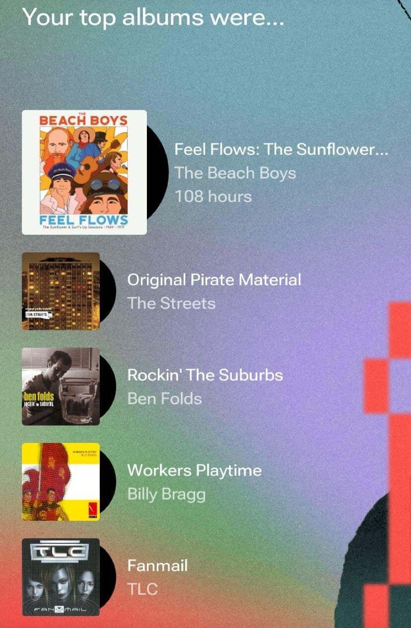 YouTube Music'in 2024 Özeti bazı kullanıcılara erken geliyor