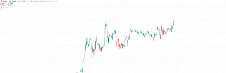 Bitcoin 100.000 dolara mı gidiyor? Kripto para birimi kısa bir konsolidasyonun ardından yeni bir rekor kırdı