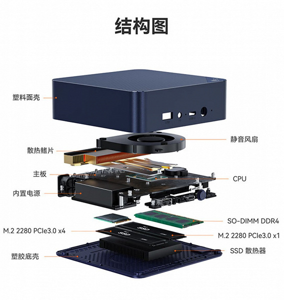 Daha önce bu Intel işlemciler hakkında hiçbir şey bilmiyorduk ancak bunlar yeni isimler taşıyan eski CPU'lar olabilir. Ucuz mini PC Beelink EQ14, İşlemci N150'yi aldı