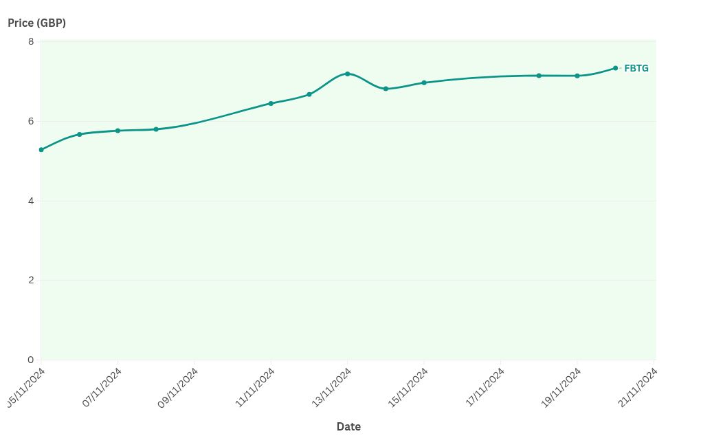 grafik görselleştirme