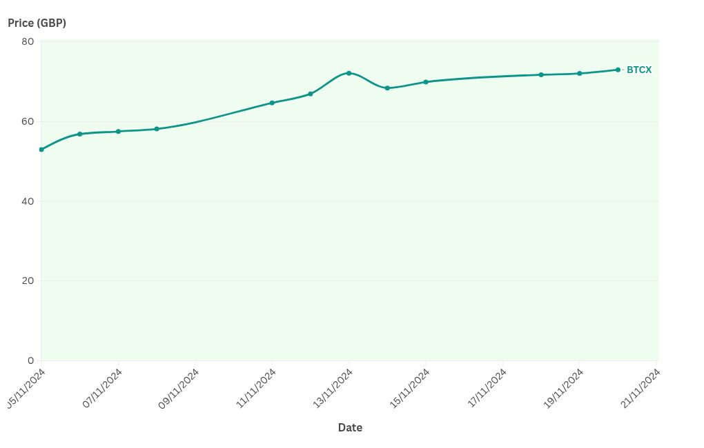 grafik görselleştirme