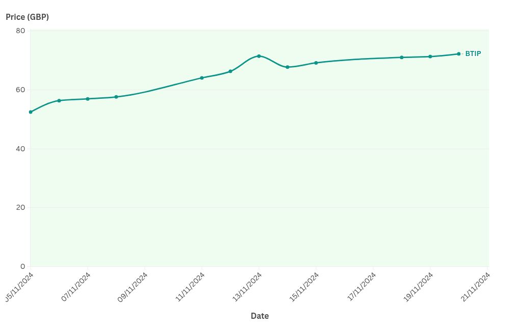 grafik görselleştirme