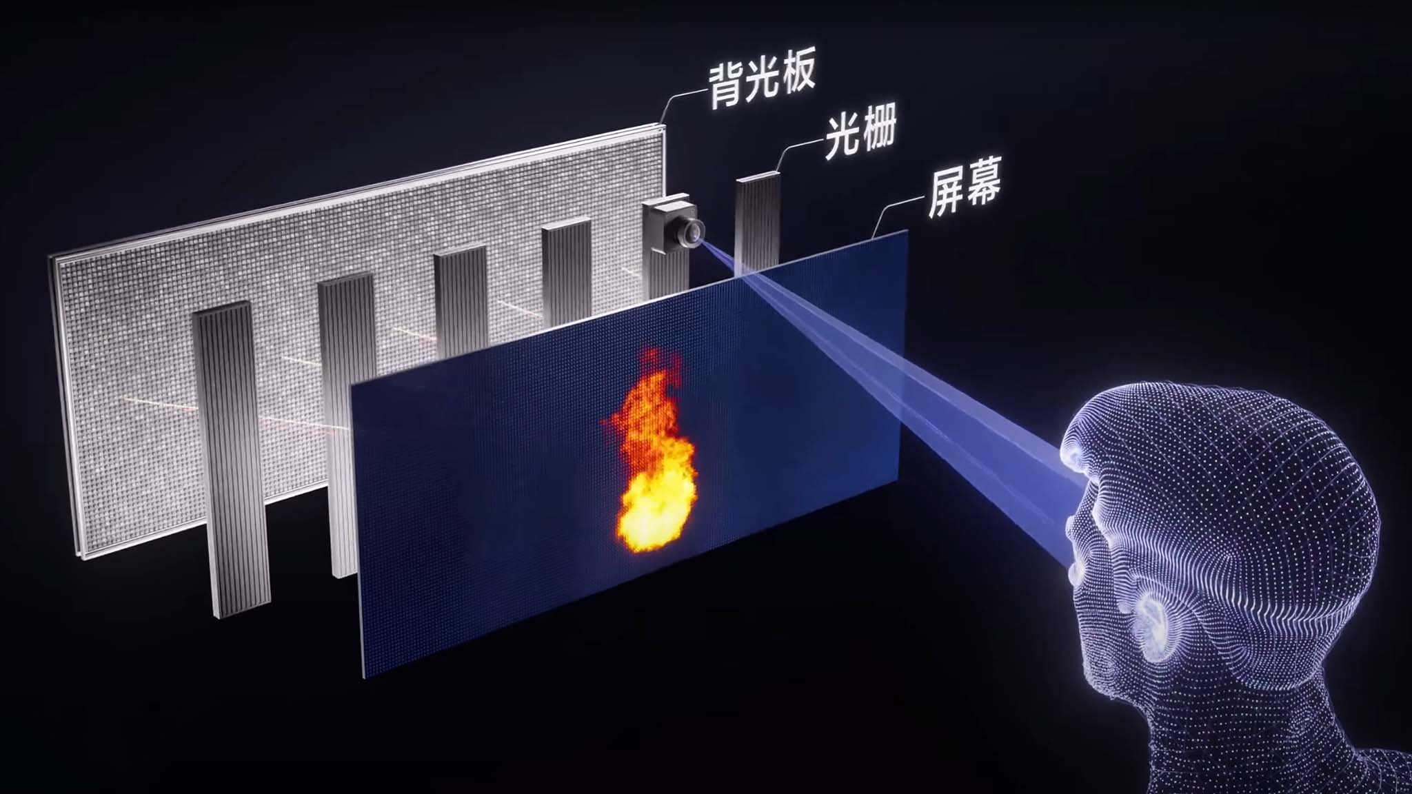 Tencent 3D One oyun el cihazının 3D teknolojisinin farklı kısımlarını gösteren bir grafik.