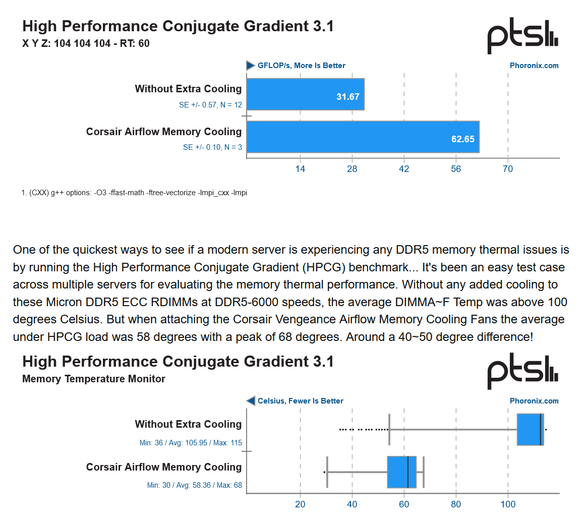 Phoronix DDR5 RDIMM soğutucu bellek karşılaştırması