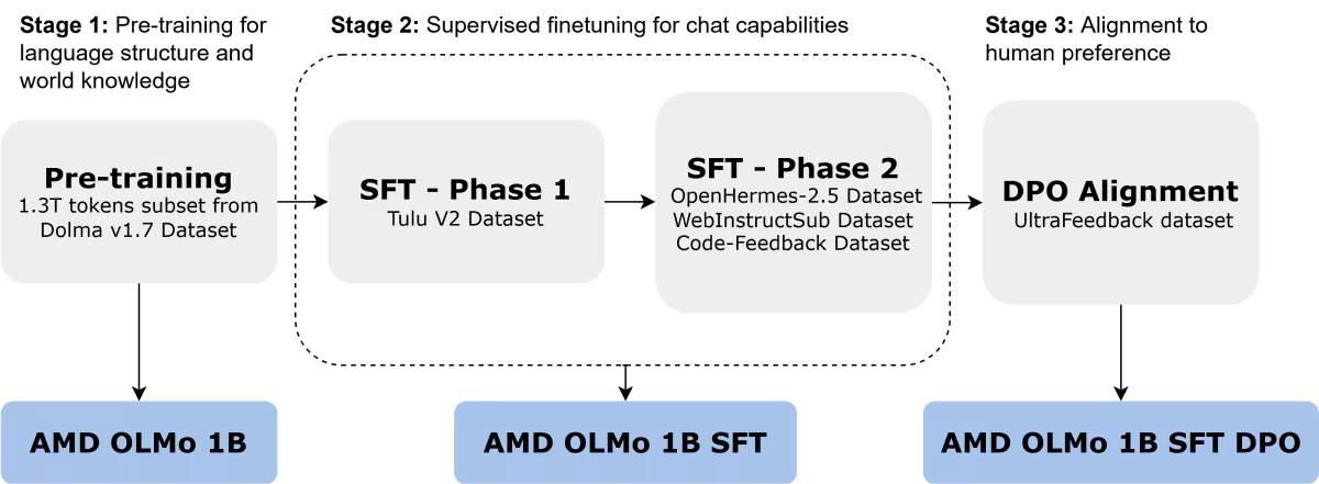 AMD