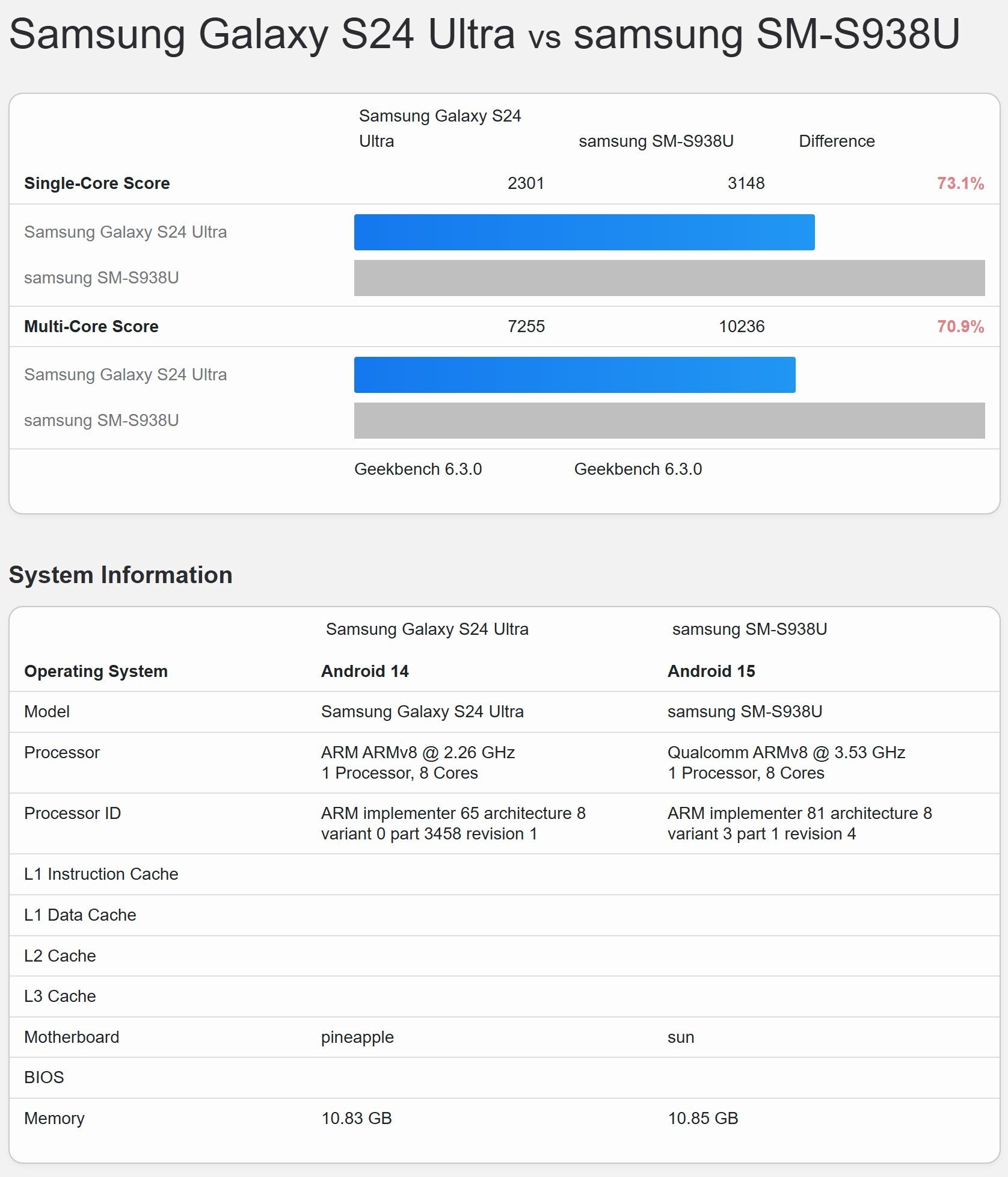 galaxy s25 ultra ve s24 ultra karşılaştırması