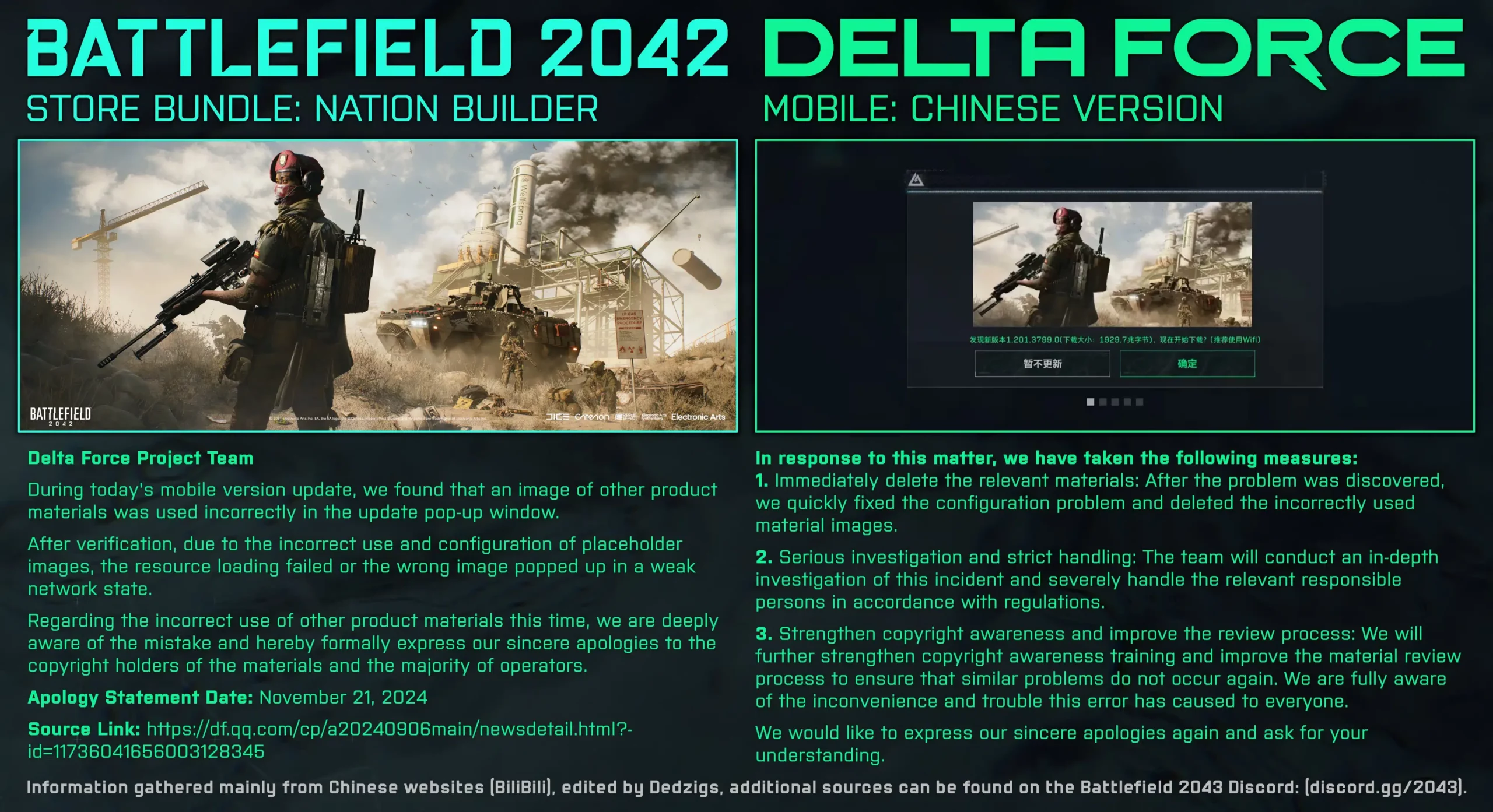 Delta Force, Battlefield 2042 Sanatını Pazarlama Amaçlı Kullanırken Yakalandı; Geliştiriciler Özür Diledi ve Olayı Soruşturdu