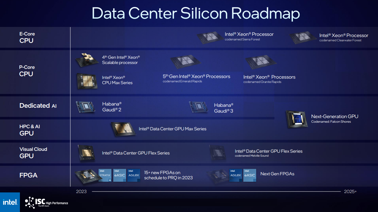 Intel Veri Merkezi Yol Haritası