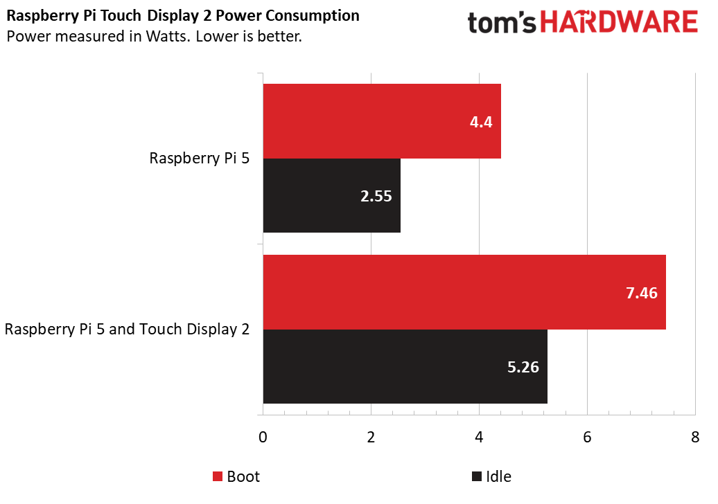 Raspberry Pi Dokunmatik Ekran 2