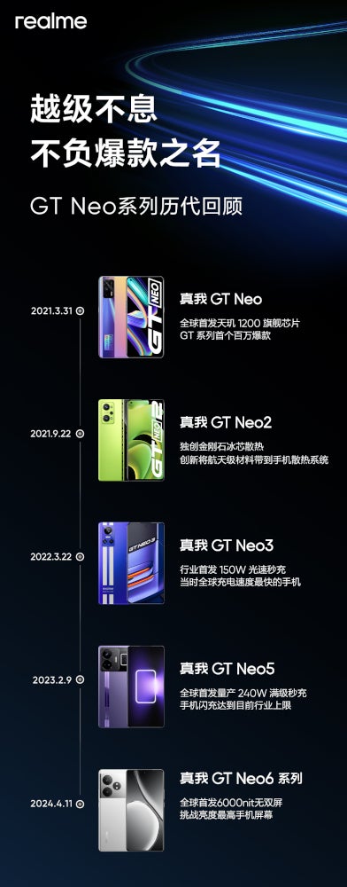 Realme GT Neo7 inanılmaz derecede büyük bir bataryaya sahip olacak
