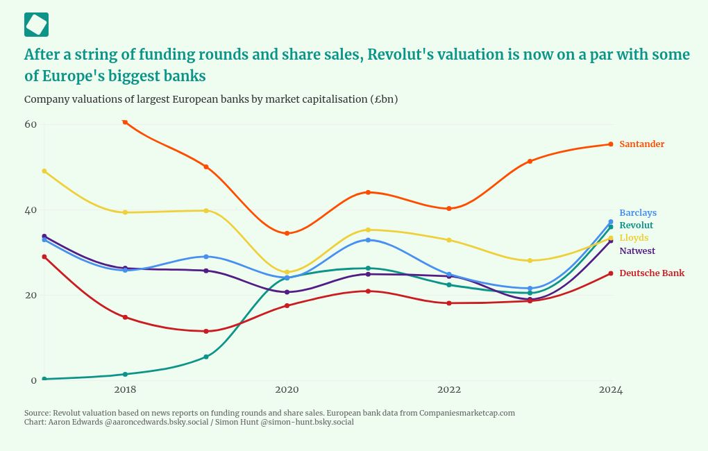 grafik görselleştirme