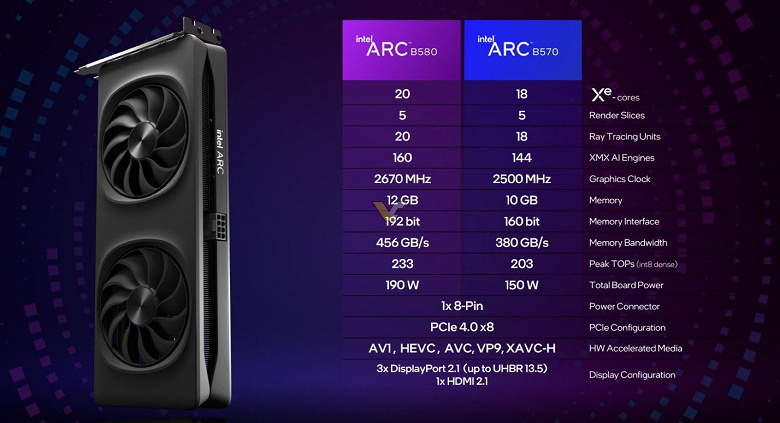 Intel, GeForce RTX 50 için rakiplerini ucuza sundu. Arc B570 ve B580 ekran kartları duyuruldu