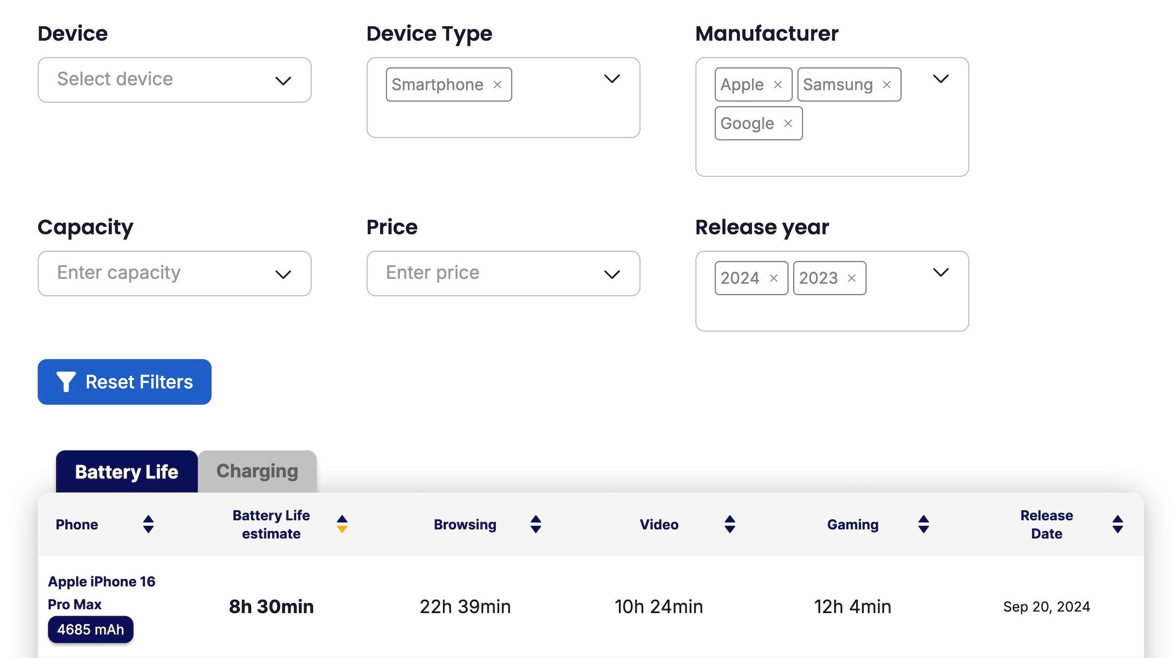 Yeni PhoneArena hub sayfalarında güçlü filtreleme seçenekleriniz var - PhoneArena, yeni Pil Ömrü ve Kamera Skoru hub sayfalarını kullanıma sunuyor