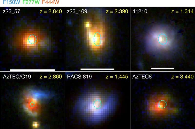 Galaksi örnekleri için JWST kesit görüntülerine örnekler. Kredi: Doğa (2024). DOI: 10.1038/s41586-024-08201-6 Gökbilimciler evrenin dev galaksilerinin nasıl oluştuğuna dair gizemi çözmeye yakın