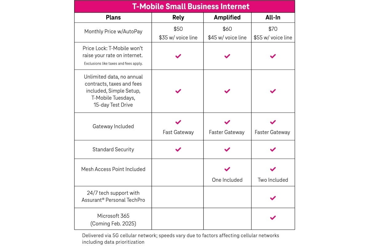 Yeni T-Mobile Küçük İşletme İnternet planları