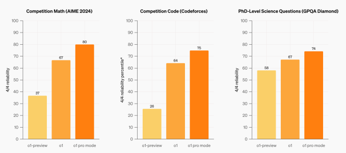 OpenAI o1-pro modu