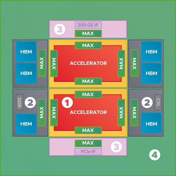 Nvidia Blackwell GPU'dan yaklaşık yedi kat daha büyük bir çip oluşturmak mümkün. Broadcom, Paket platformunda 3.5D eXtreme Dimension System'i tanıttı