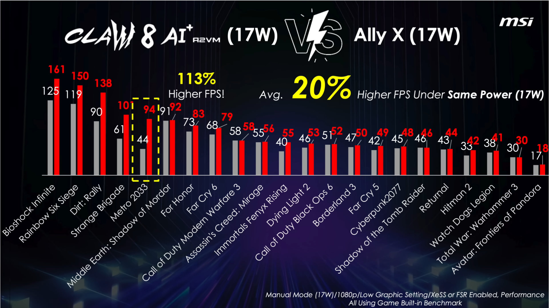 MSI Claw 8 AI+ artı kıyaslama slaytı