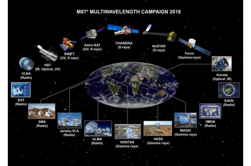 M87'nin güçlü jeti nadir gama ışını patlamasını serbest bırakıyor