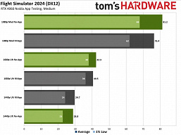 Yeni Nvidia Uygulaması oyun performansını %15'e kadar azaltır