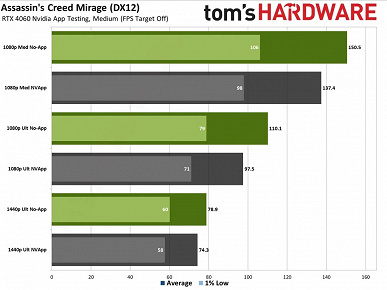 Yeni Nvidia Uygulaması oyun performansını %15'e kadar azaltır