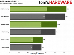 Yeni Nvidia Uygulaması oyun performansını %15'e kadar azaltır