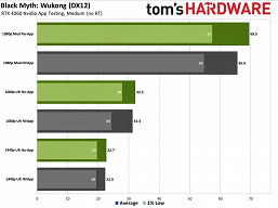 Yeni Nvidia Uygulaması oyun performansını %15'e kadar azaltır