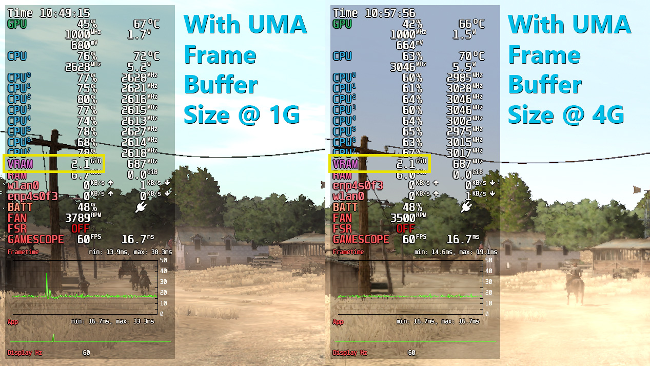 UMA Frame Buffer Size'ın 1G ve 4G olarak ayarlandığı Steam Deck'teki Red Dead Redemption performansının karşılaştırılması