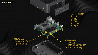 Hem ekran kartına hem de Nvidia işlemciye sahip bir bilgisayar istiyorsanız. Palit Pandora Mini PC, 250 Dolarlık Jetson Orin Nano Super'i Temel Aldı