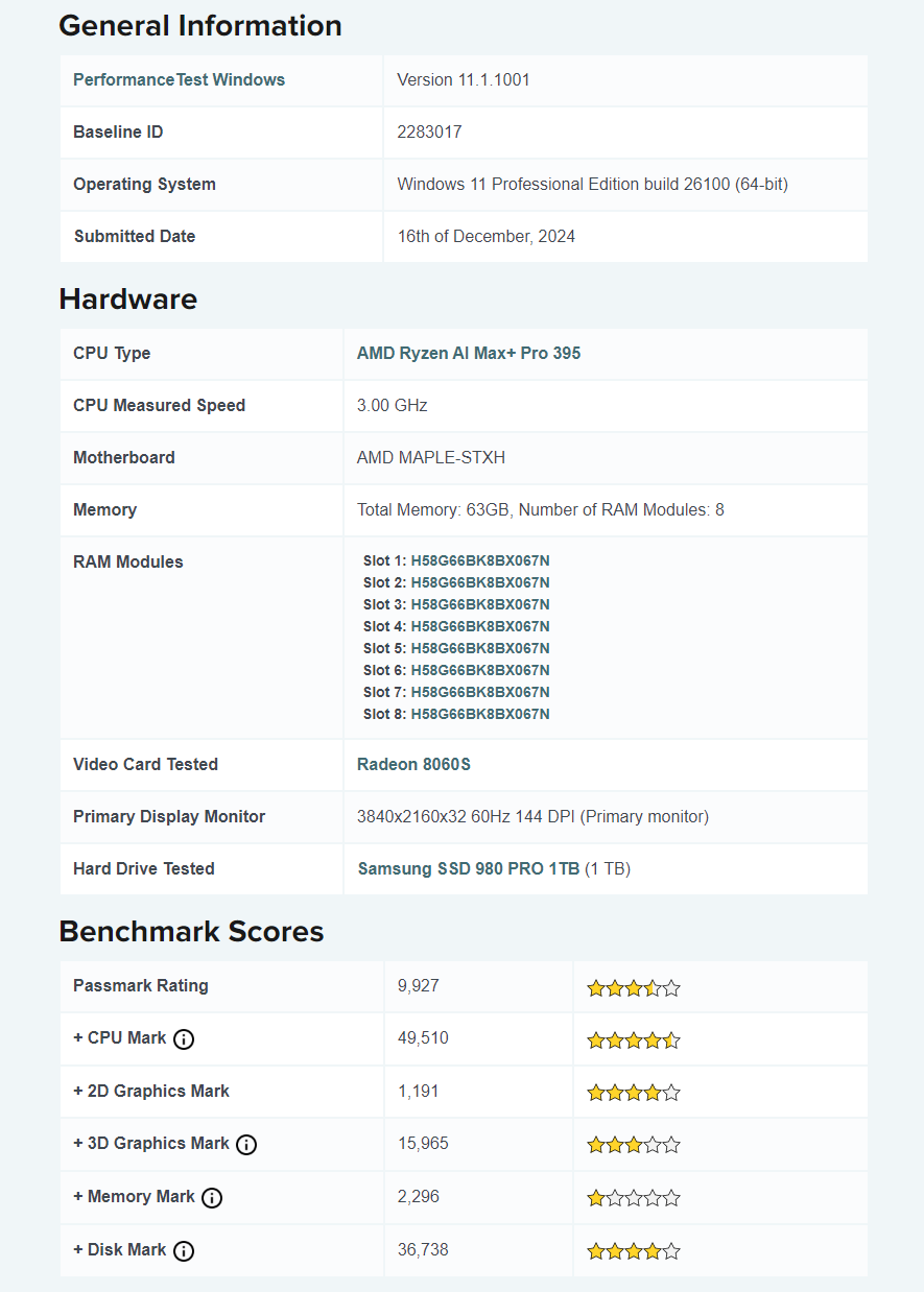 PassMark Ryzen AI Pro+ Max 395
