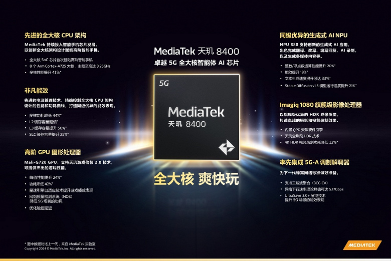MediaTek Qualcomm'u bir kez daha yendi. Amiral gemisi olmayan SoC MediaTek Dimensity 8400, Samsung Galaxy S24 Ultra düzeyinde performansla sunuldu