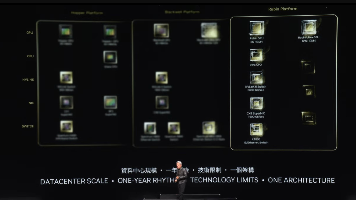 Nvidia CEO'su Jensen Huang, Nvidia'nın Computex 2024 öncesi açılış konuşmasında Nvidia Rubin'i gösteriyor