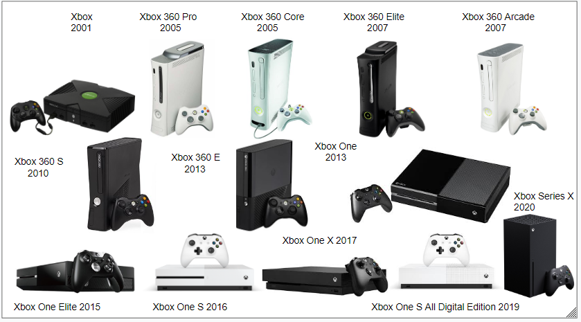 Tüm Xbox konsolu adları