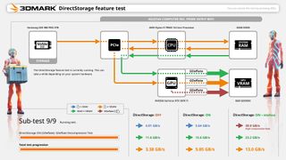 3DMark DirectStorage özelliği test grafiği