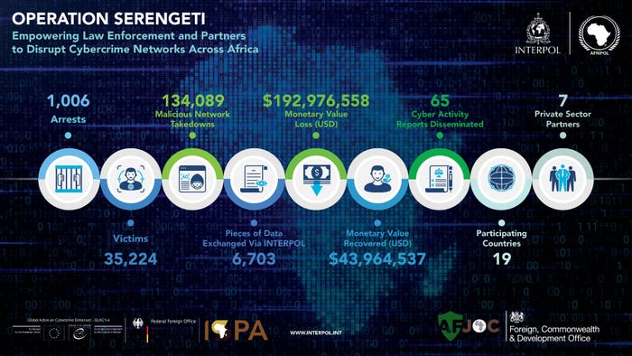 Serengeti Operasyonu Bilgi Grafiği Serengeti Operasyonu Bilgi Grafiği