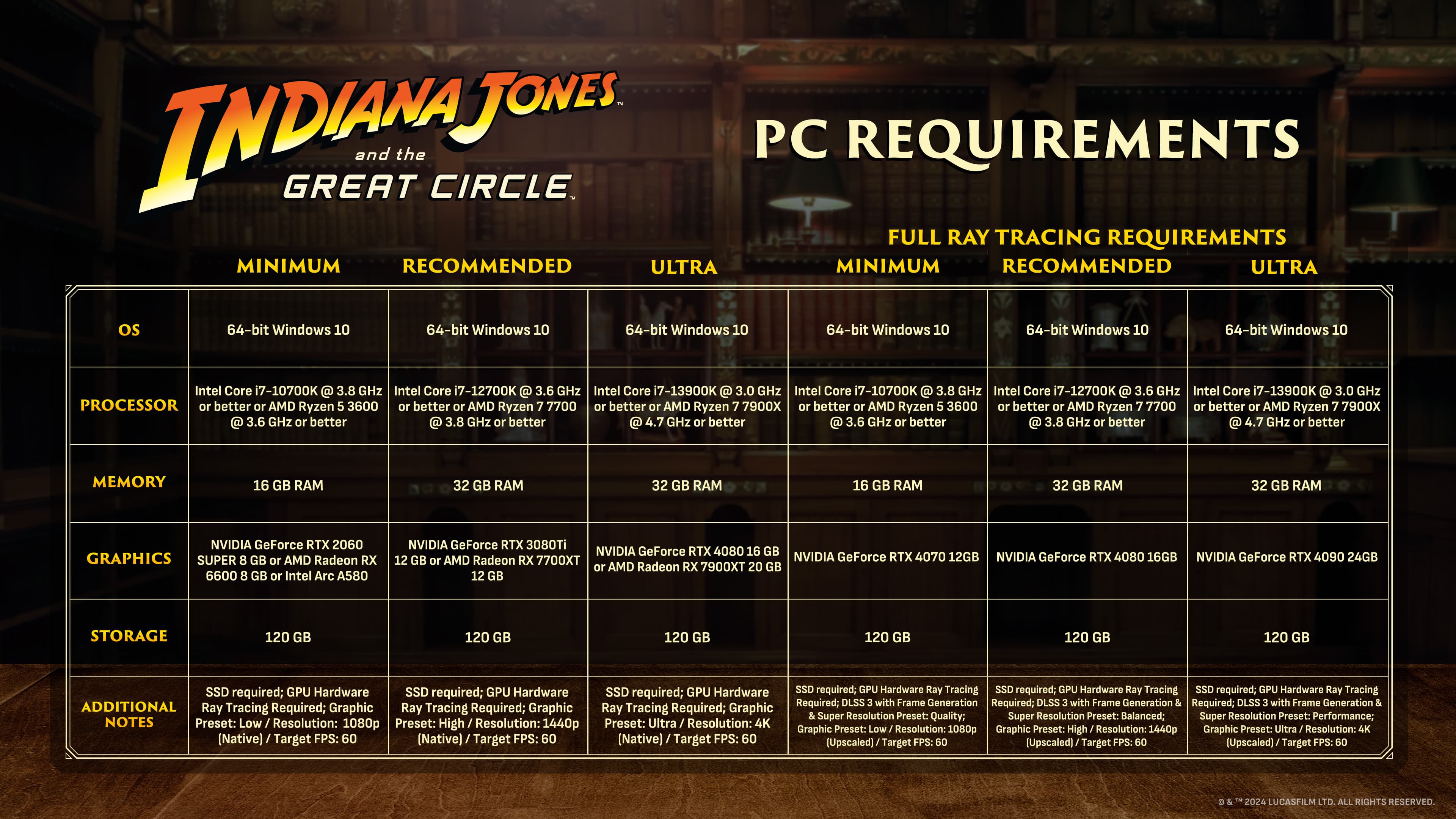 Indiana Jones ve Büyük Çevre