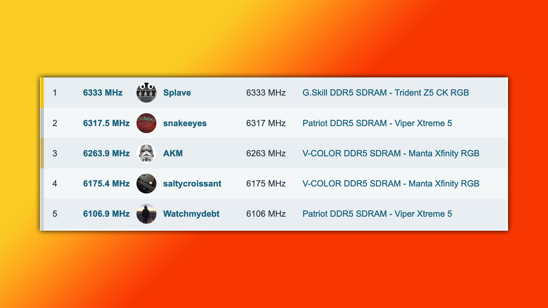 G.Skill sayesinde DDR5 oyun RAM saat hızı rekoru kırıldı