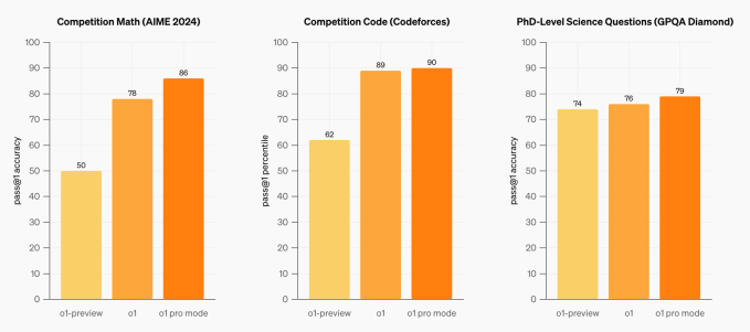 OpenAI o1-pro modu
