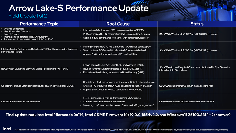 Intel Ortakları Yeni Z890 Anakart BIOS Güncellemesini Yayınlıyor