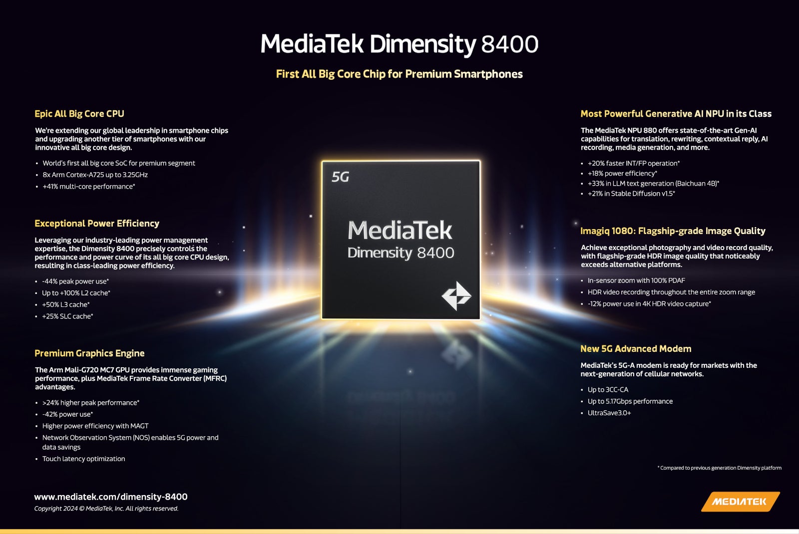 MediaTek yeni oyun merkezli Dimensity 8400 yonga setini piyasaya sürüyor